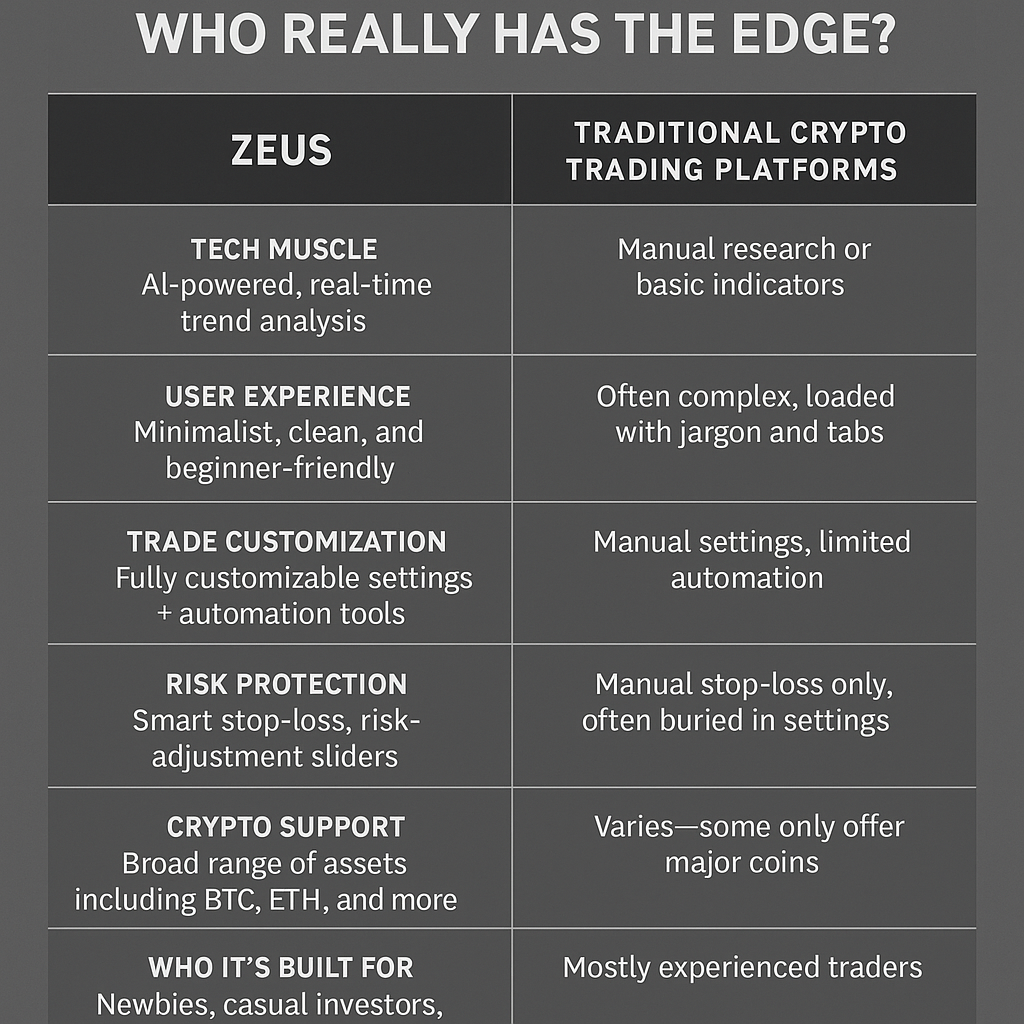Zeus vs. The Market Who Has the Edge